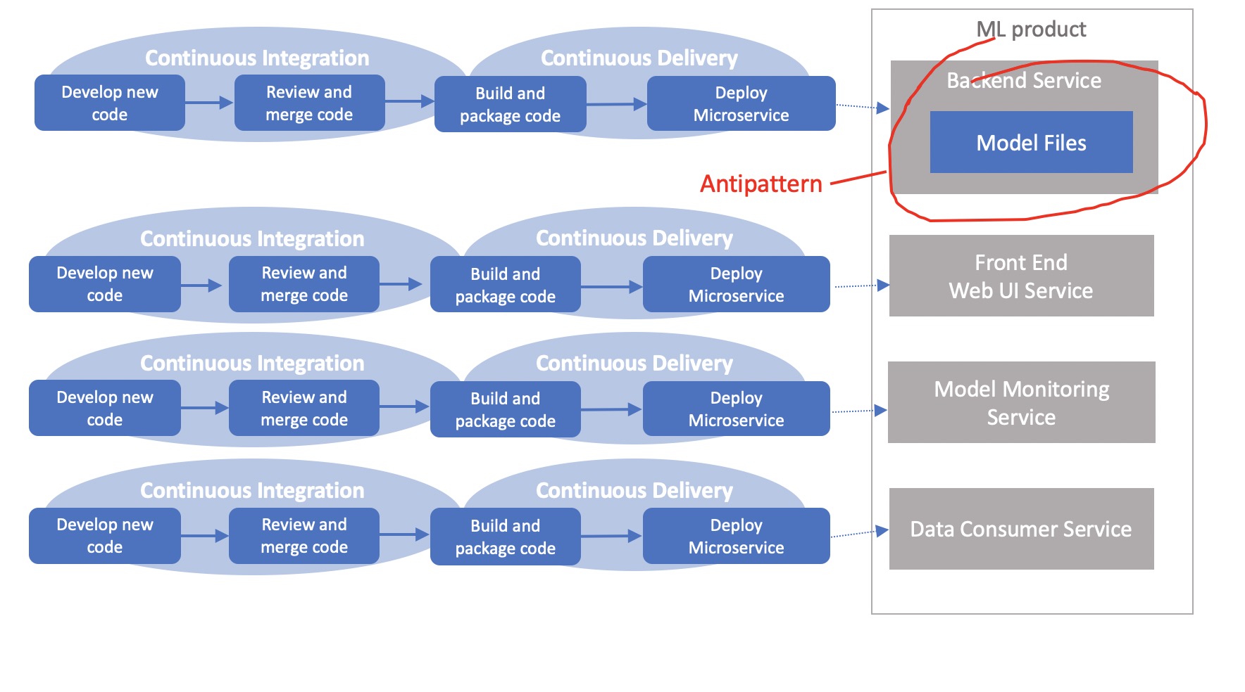 _images/ml_product_antipattern.jpeg